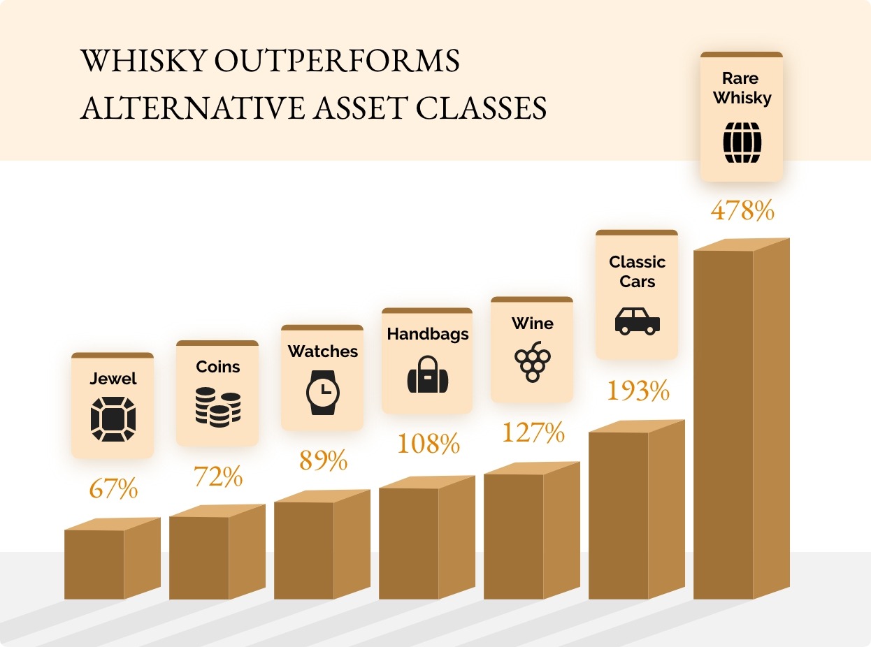 Rarefinds-Distilleries-Homepage-laphroaig-graph.png